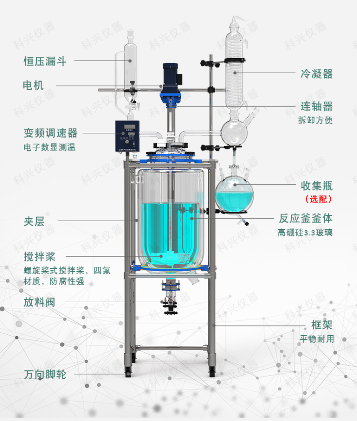 購(gòu)買一臺(tái)大型雙層玻璃反應(yīng)釜價(jià)格是多少？