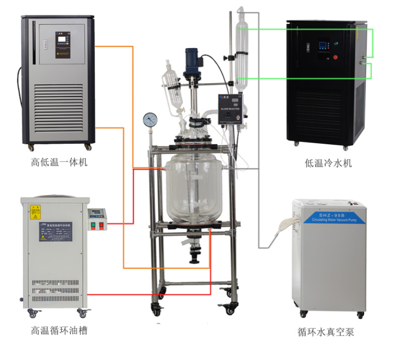 玻璃反應釜配套的溫控設備有哪些？